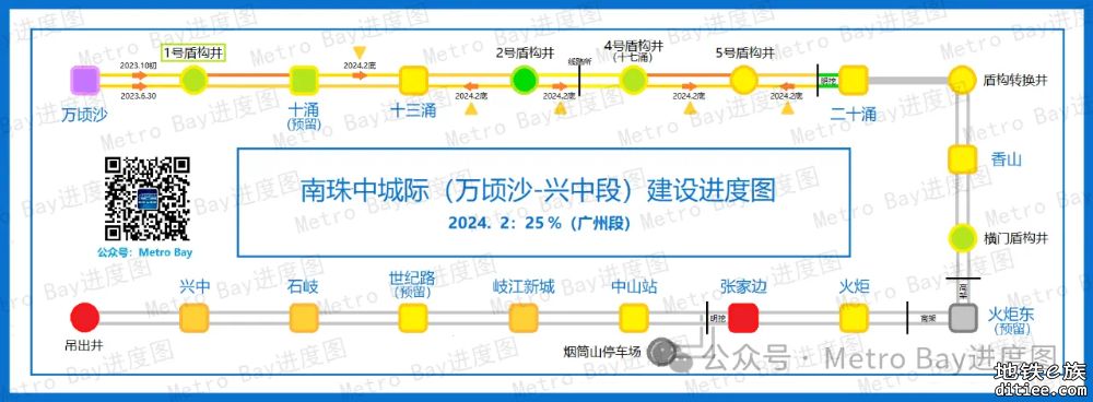 广州地铁在建新线建设进度简图【2024年2月】