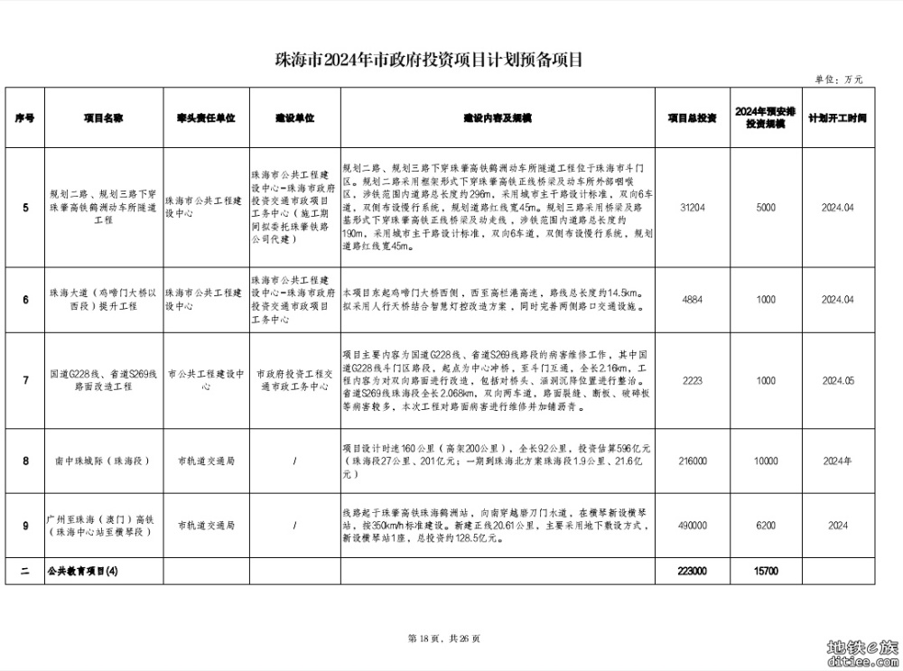 广东省公布2024年重点建设项目，广州市内多个交通项目在列