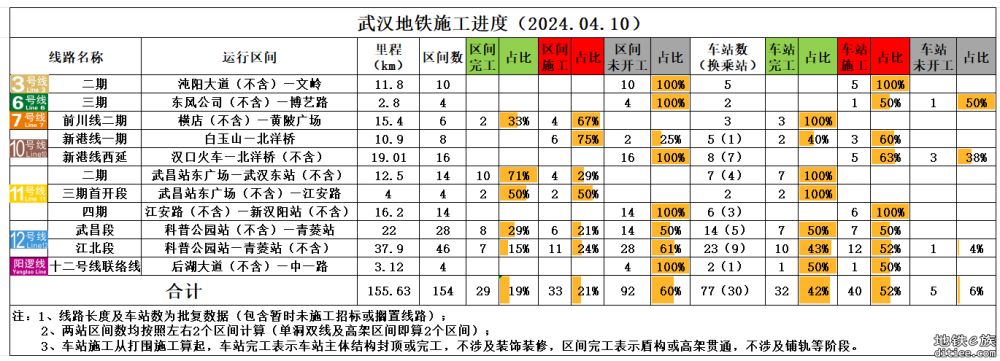 武汉地铁线路建设情况2024