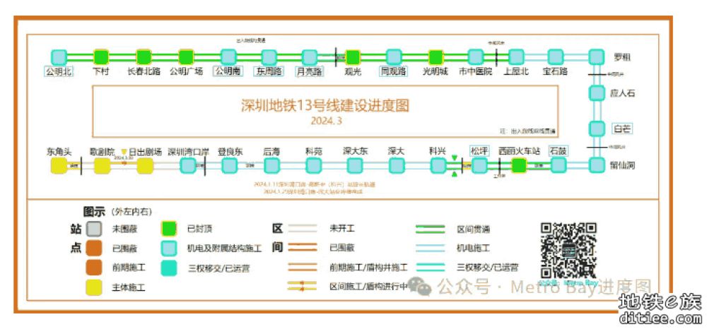 13号线三月进度