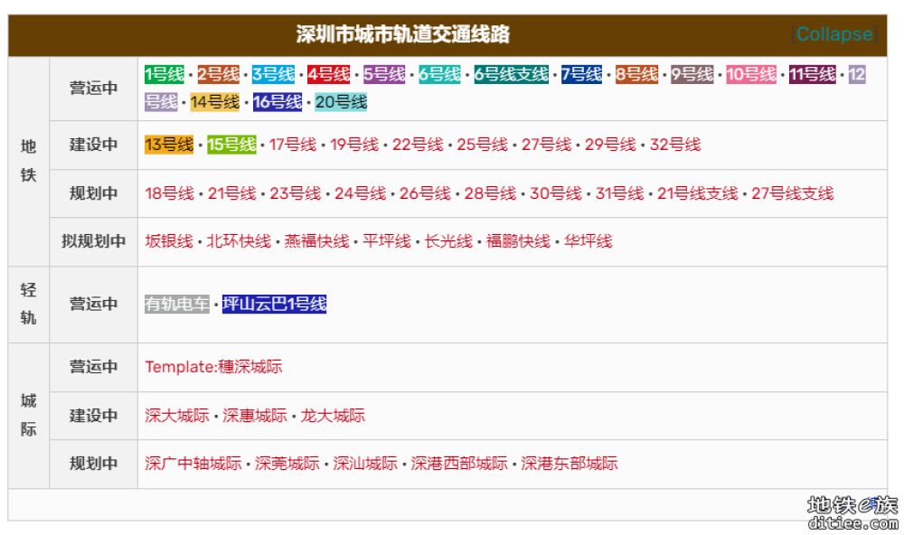 推荐一个深圳地铁wiki网站，欢迎大家编辑