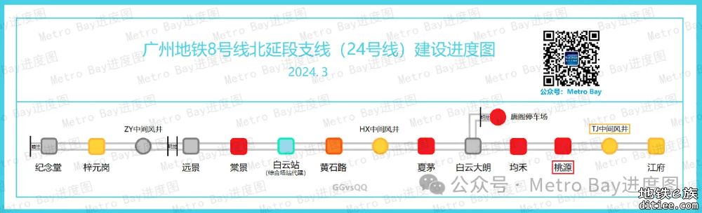 广州地铁在建新线建设进度简图【2024年3月】