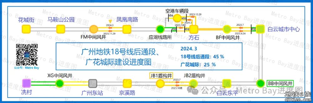广州地铁在建新线建设进度简图【2024年3月】
