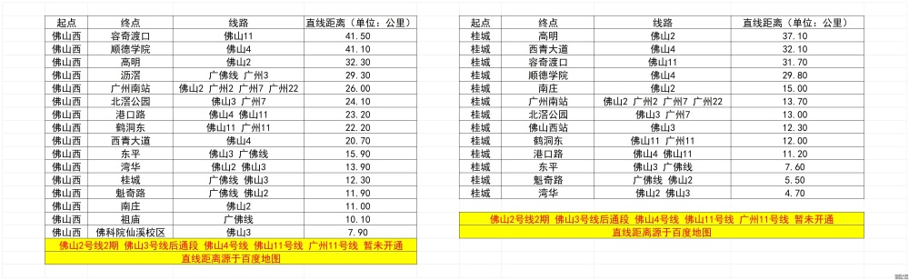 3号线后通段桂城站内外施工状况