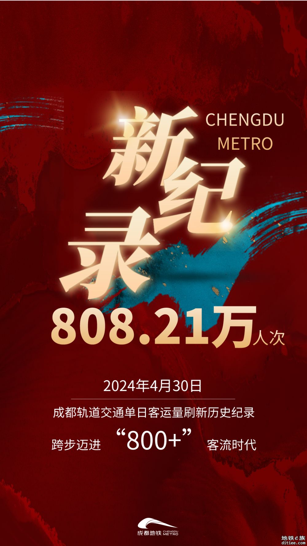 808.21万人次