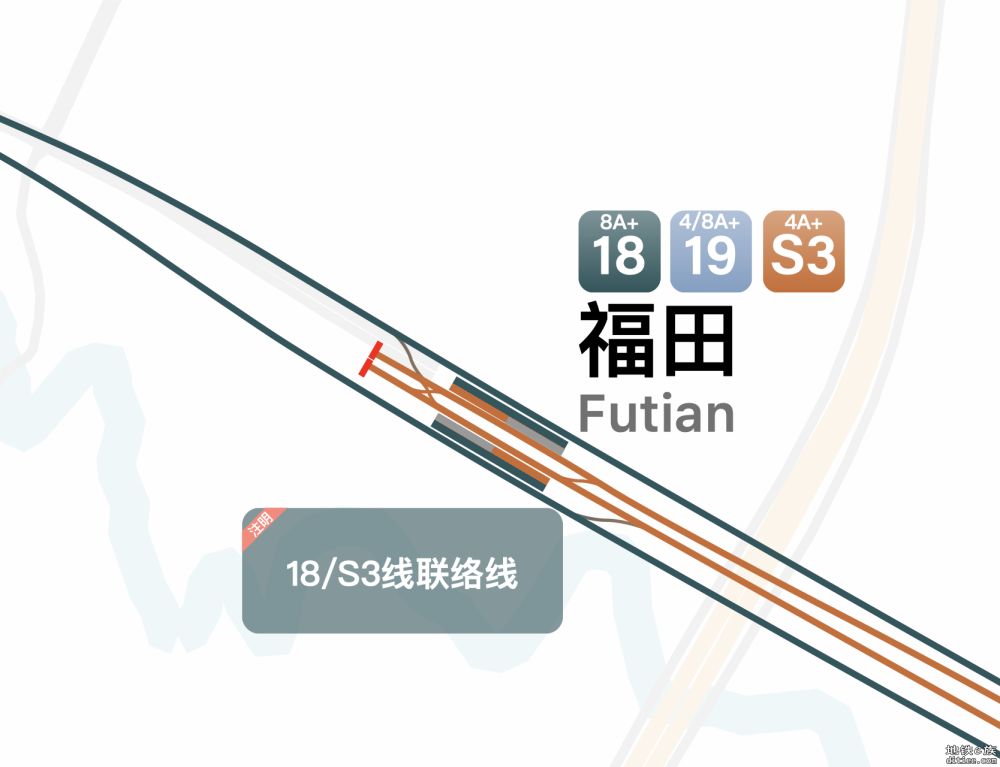 资阳S3线在福田站是同台同向换乘，真正的无缝了。