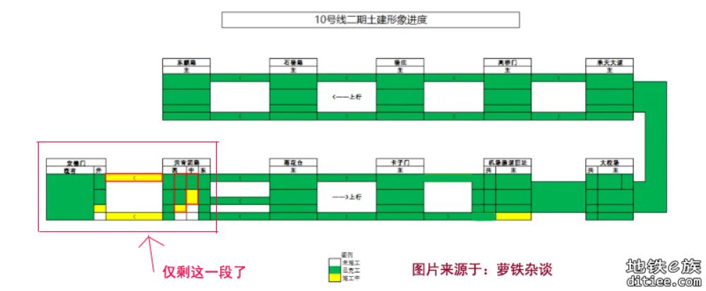 卡子门到机场跑道旧址隧道双线贯通