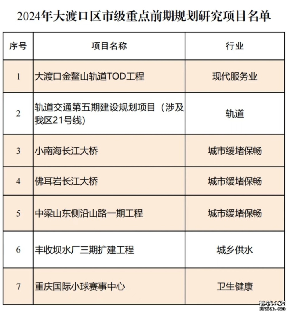 重庆轨道交通第五期规划建设有21号线