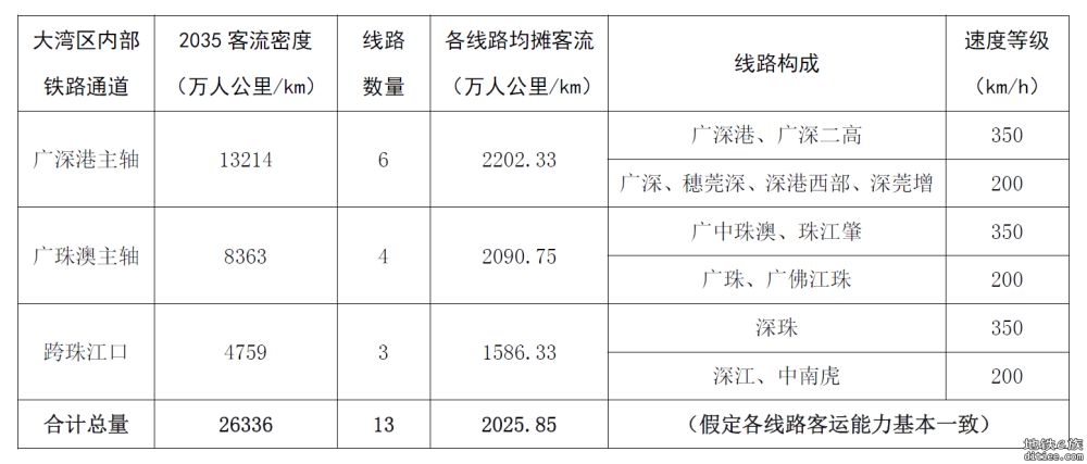 刍议赣韶清城际和赣广深第二高铁前期规划