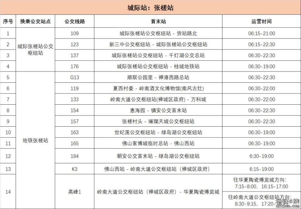 5月26日开通！广佛南环、佛莞城际公交线路接驳指引...