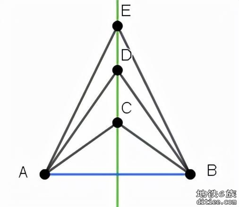 【四线贯通献礼】自制羊角各线各站实际服务覆盖范围