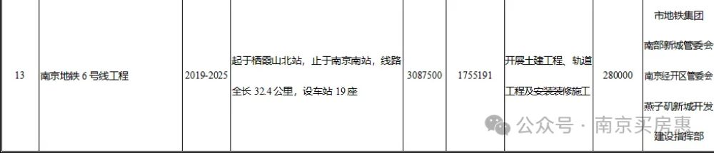 明故宫如果今年通不了，是不是6号线2025年就不可能开通了