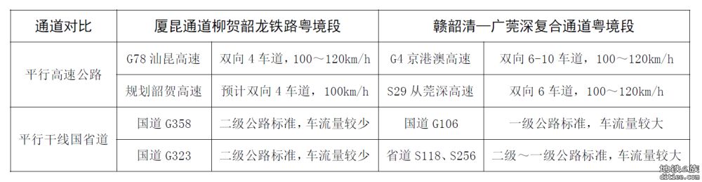 刍议赣韶清城际和赣广深第二高铁前期规划