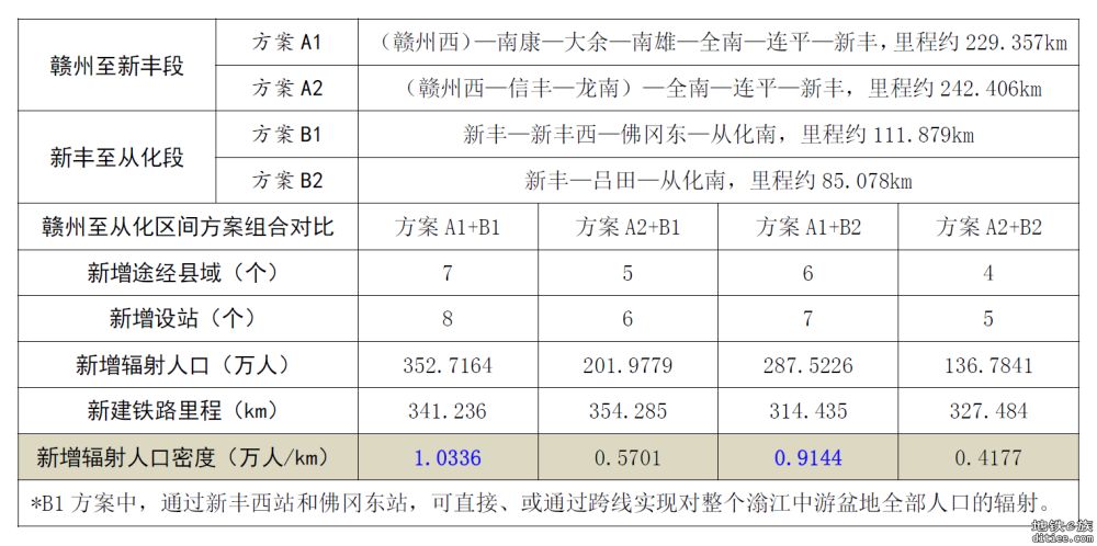 刍议赣韶清城际和赣广深第二高铁前期规划