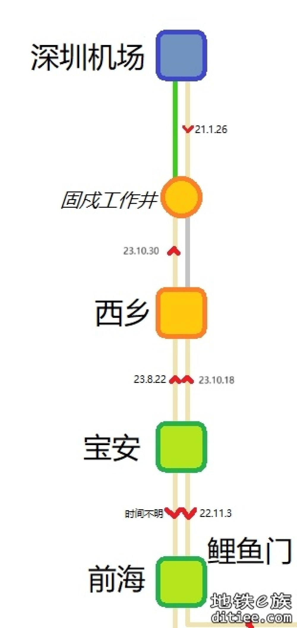 有大佬知道穗深机前段固戍工作井-西乡右线为何还没下盾...