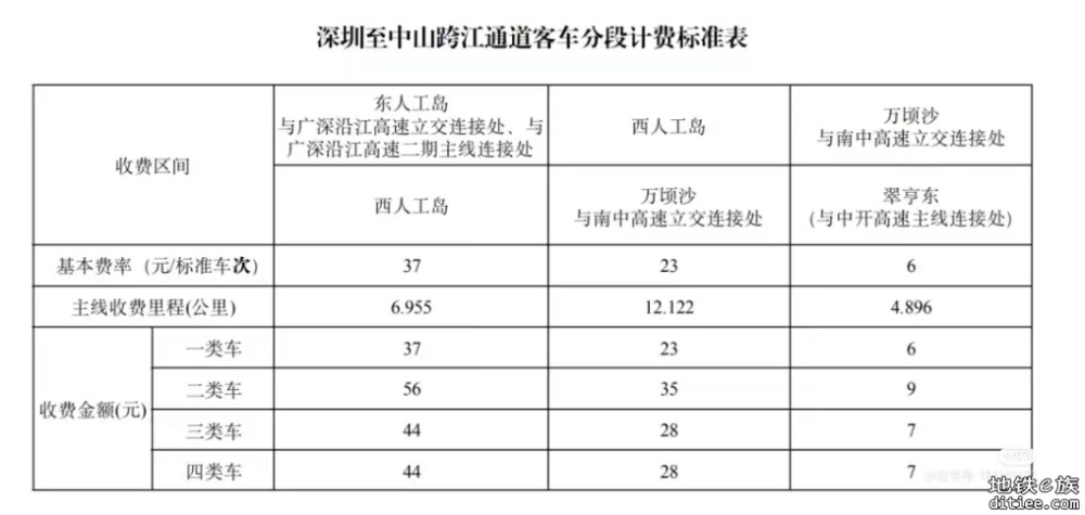 官宣！深中通道6月30日下午3时通车试运营