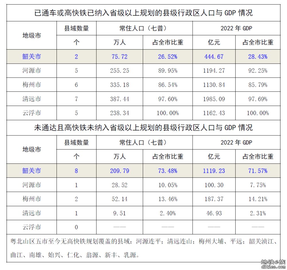 刍议赣韶清城际和赣广深第二高铁前期规划