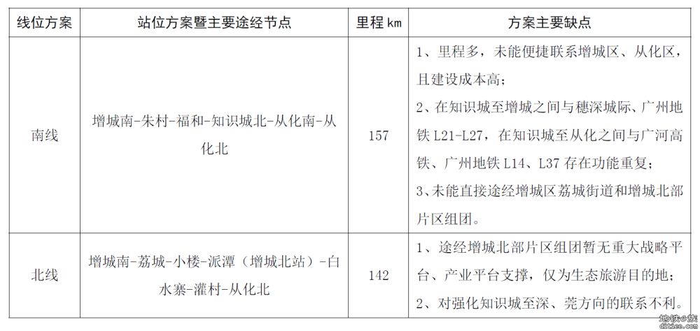 刍议赣韶清城际和赣广深第二高铁前期规划