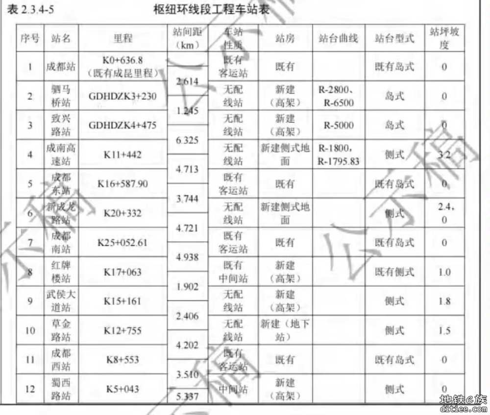 市域铁路公交化改造2期和地铁可同站换乘的站点