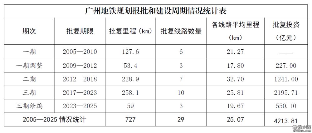 刍议赣韶清城际和赣广深第二高铁前期规划