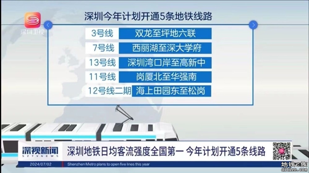 今年地铁开通计划