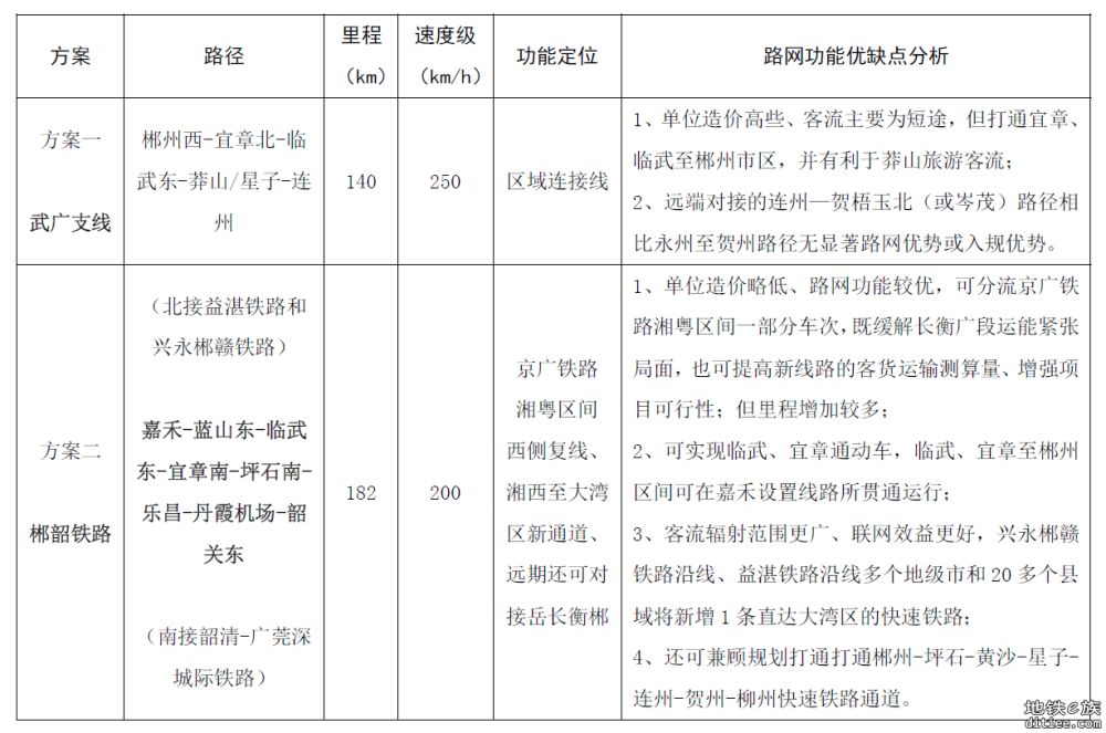 刍议赣韶清城际和赣广深第二高铁前期规划