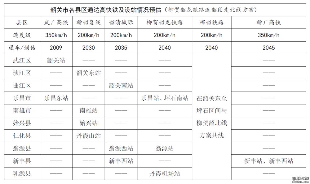 刍议赣韶清城际和赣广深第二高铁前期规划