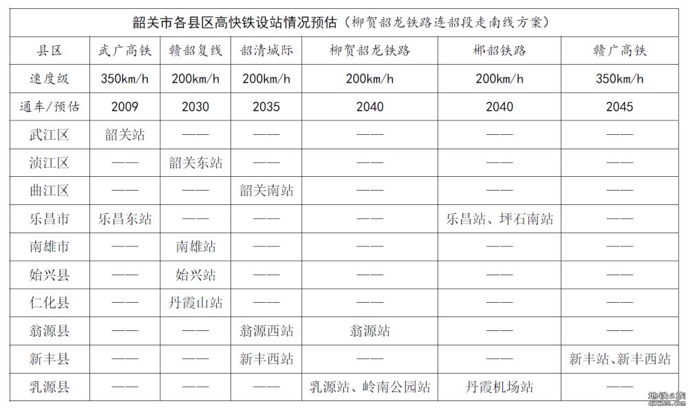 刍议赣韶清城际和赣广深第二高铁前期规划