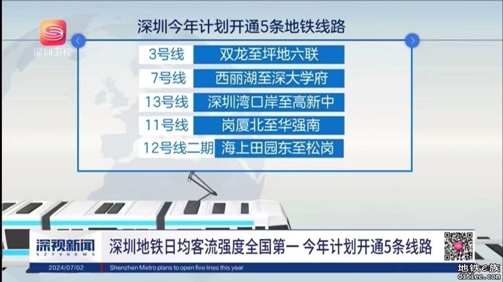 今年地铁开通计划