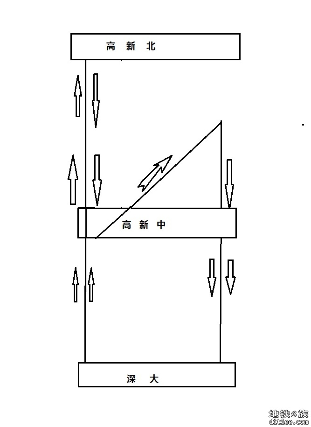 13号线南段7月10日完成热滑试验