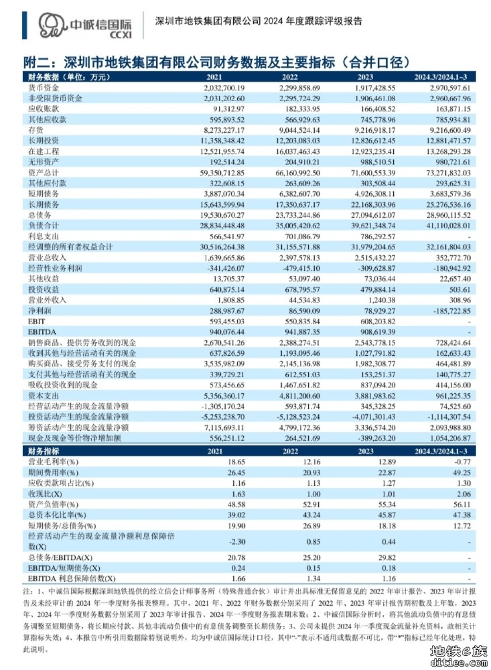 深圳地铁亏损持续扩大