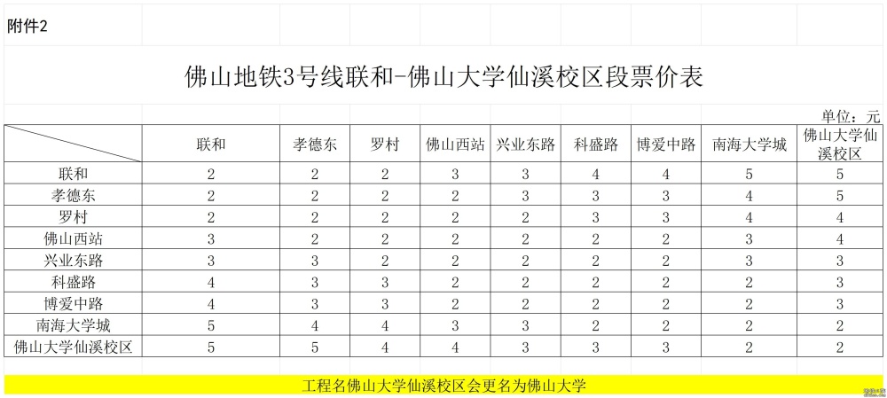 佛山发改委公布佛山地铁3号线后通段票价