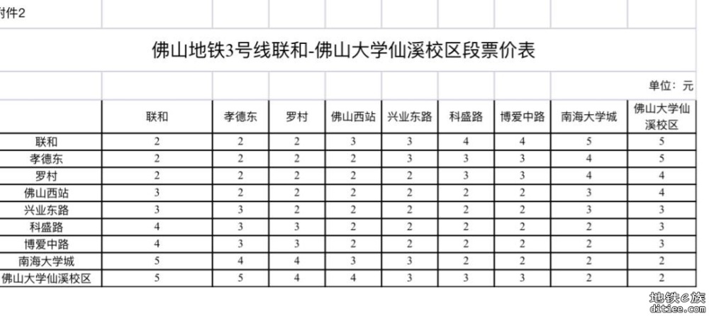 最新票价公布！佛山3号线在短期内仍无法实现全线通车运营