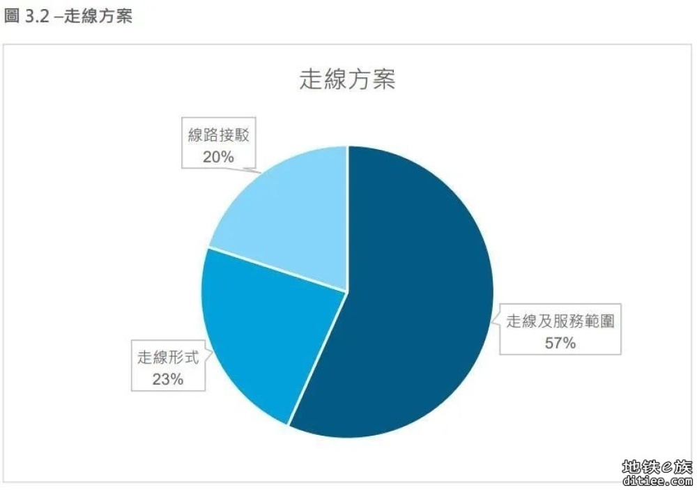 【旧闻】直达关闸！澳门轻轨东线计划这样建