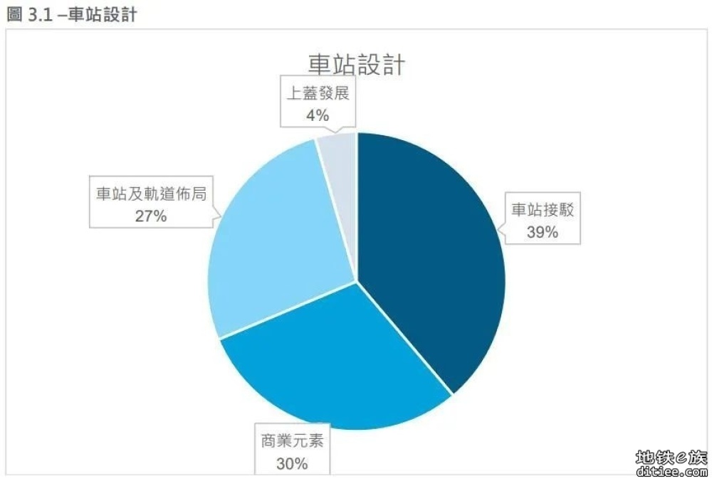 【旧闻】直达关闸！澳门轻轨东线计划这样建