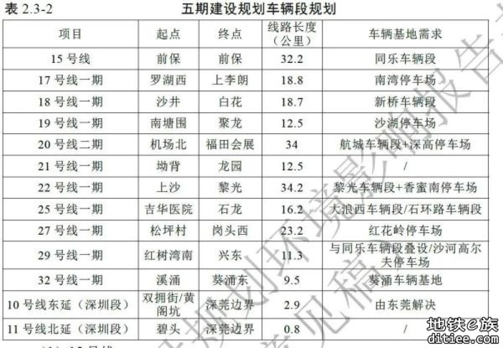 【旧闻】深圳地铁五期13条线路规划公布，详细走向设站来了