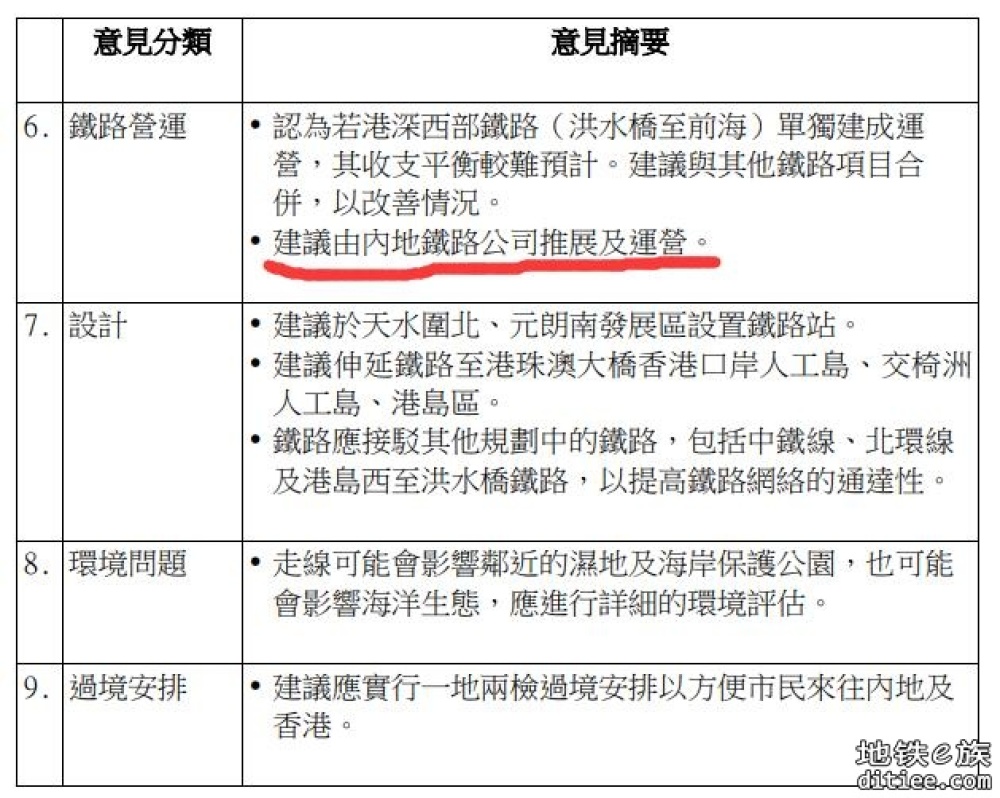 深圳发改委启动两条跨境线路投融资方案预研招标