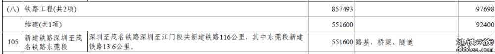 深江高铁东莞不用出资？