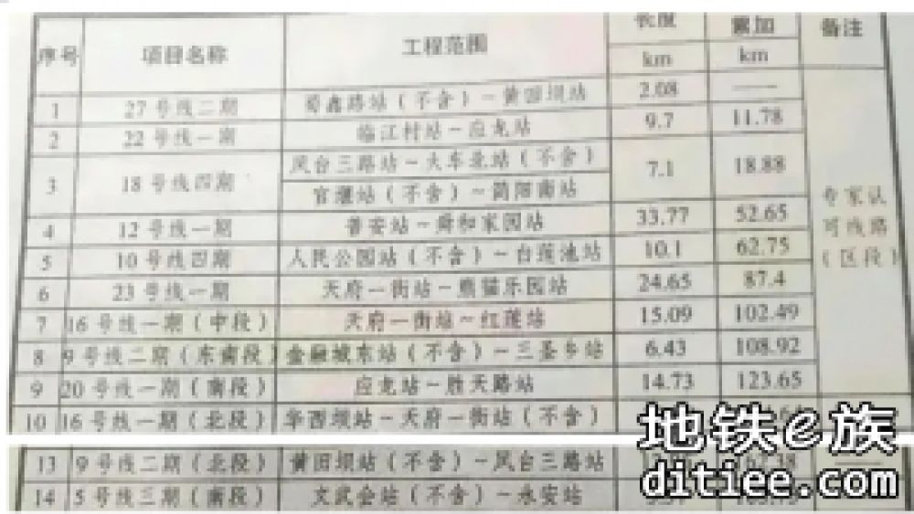 五期大概就这样了