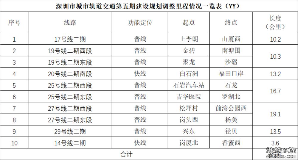 2024年，大家认为五期修编规划线路（2026-2031）会有哪些