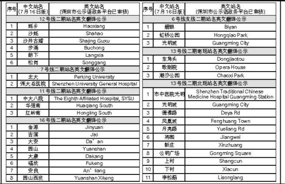 新版深圳地铁真实比例图及官方线路图（20240915v12.1更新）