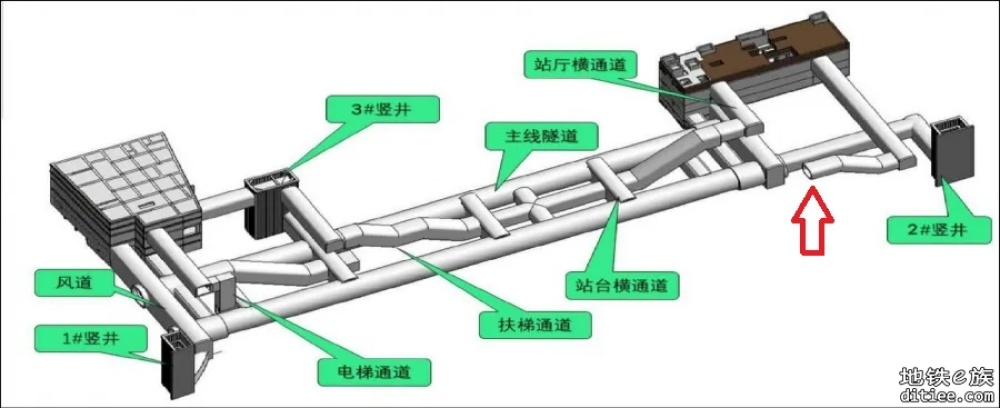 大家伙帮忙推测石牌南站出入口