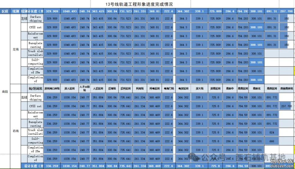 13号线西丽高铁站开始铺轨