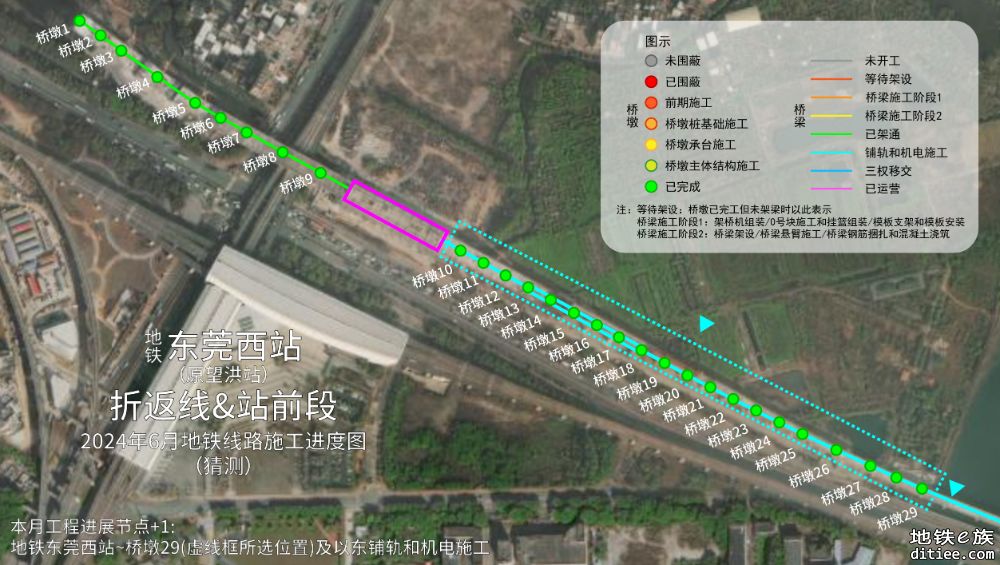 2024年1号线6月汇总及7月份部分地铁站/线路每周进度