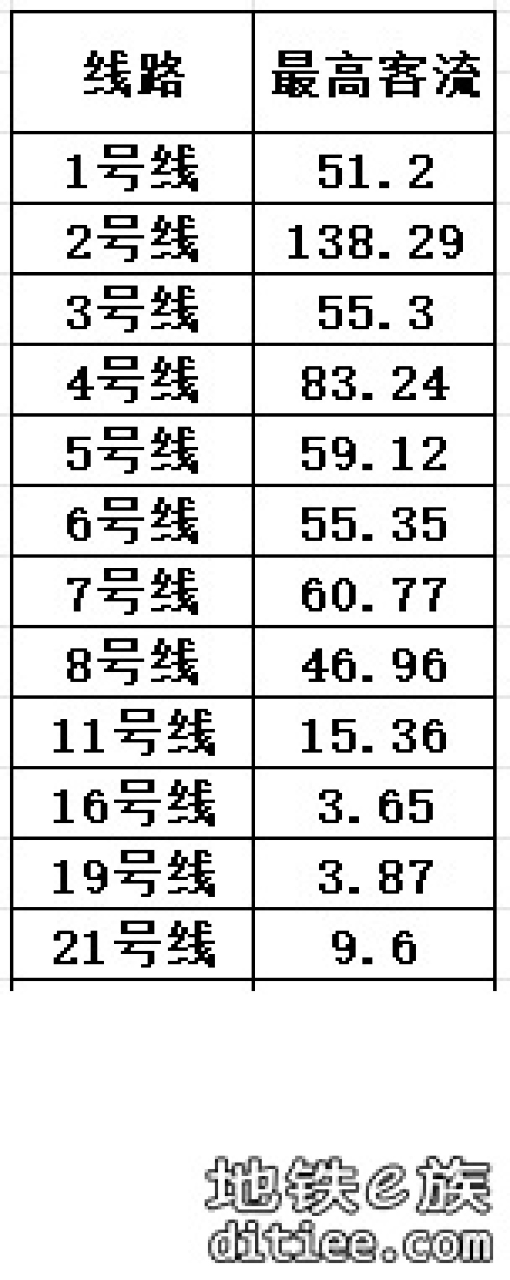 地铁12号线凌吴村——罗家村区间农科院房屋已拆迁！