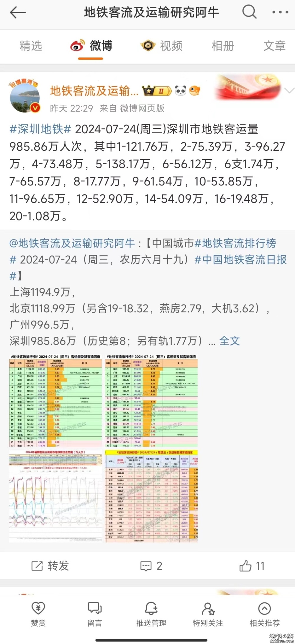 渔村普工客流日常985w，省城普工996w？差距也就这么点了?