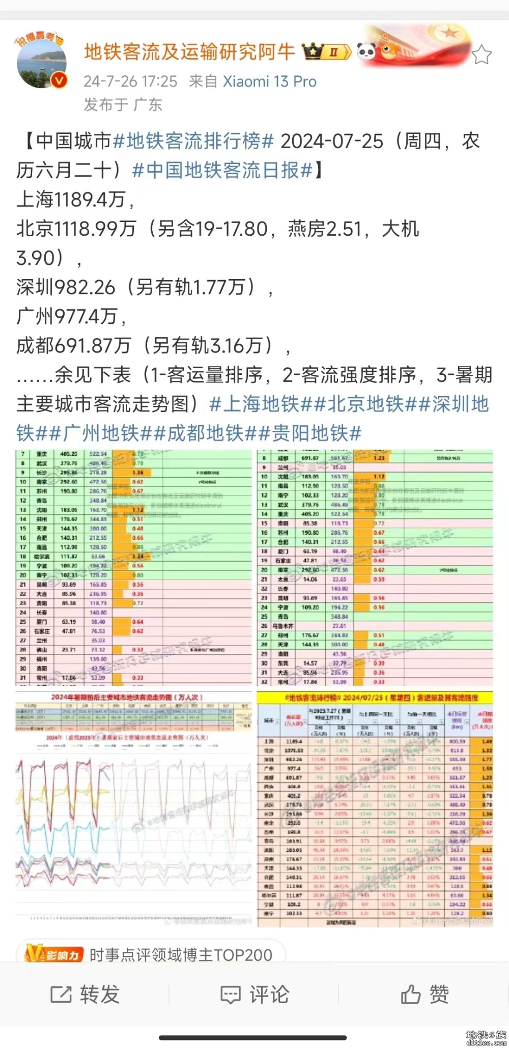 渔村普工客流日常985w，省城普工996w？差距也就这么点了?