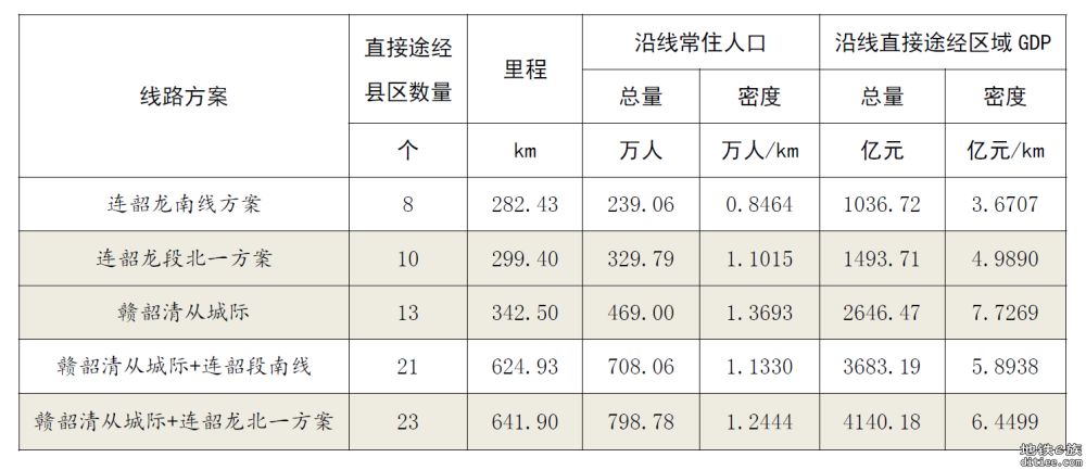 刍议赣韶清城际和赣广深第二高铁前期规划