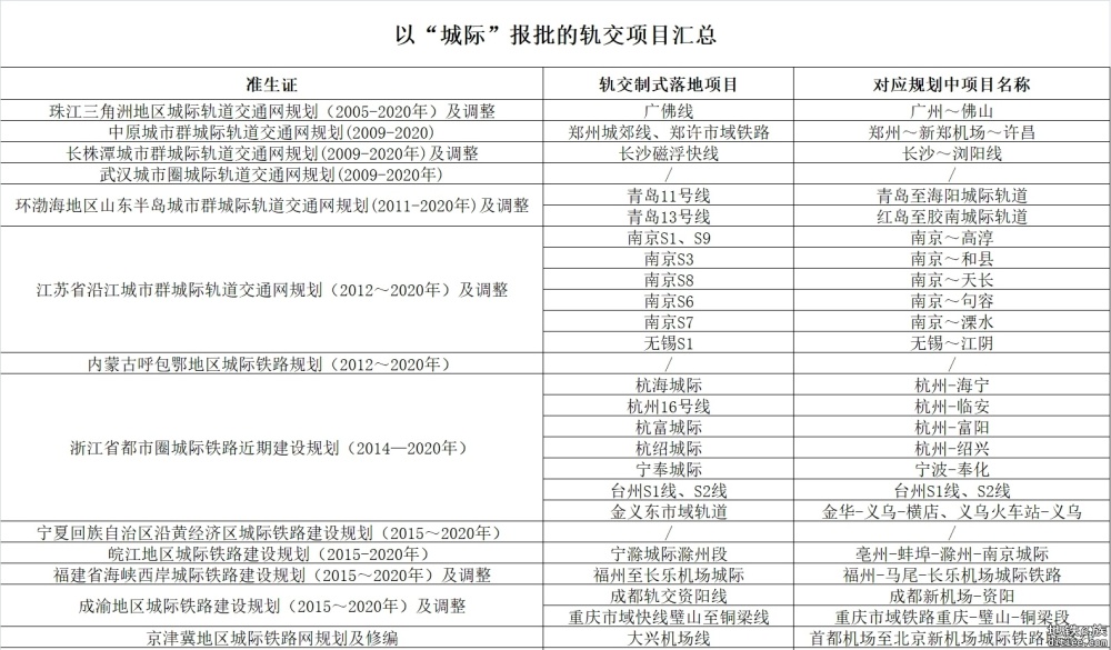 你们支持增加市域铁路版块吗