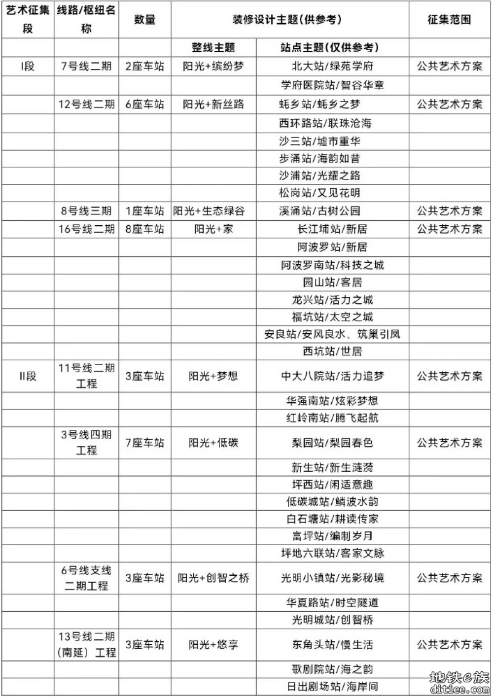 深圳地铁3号线四期重点车站装修方案